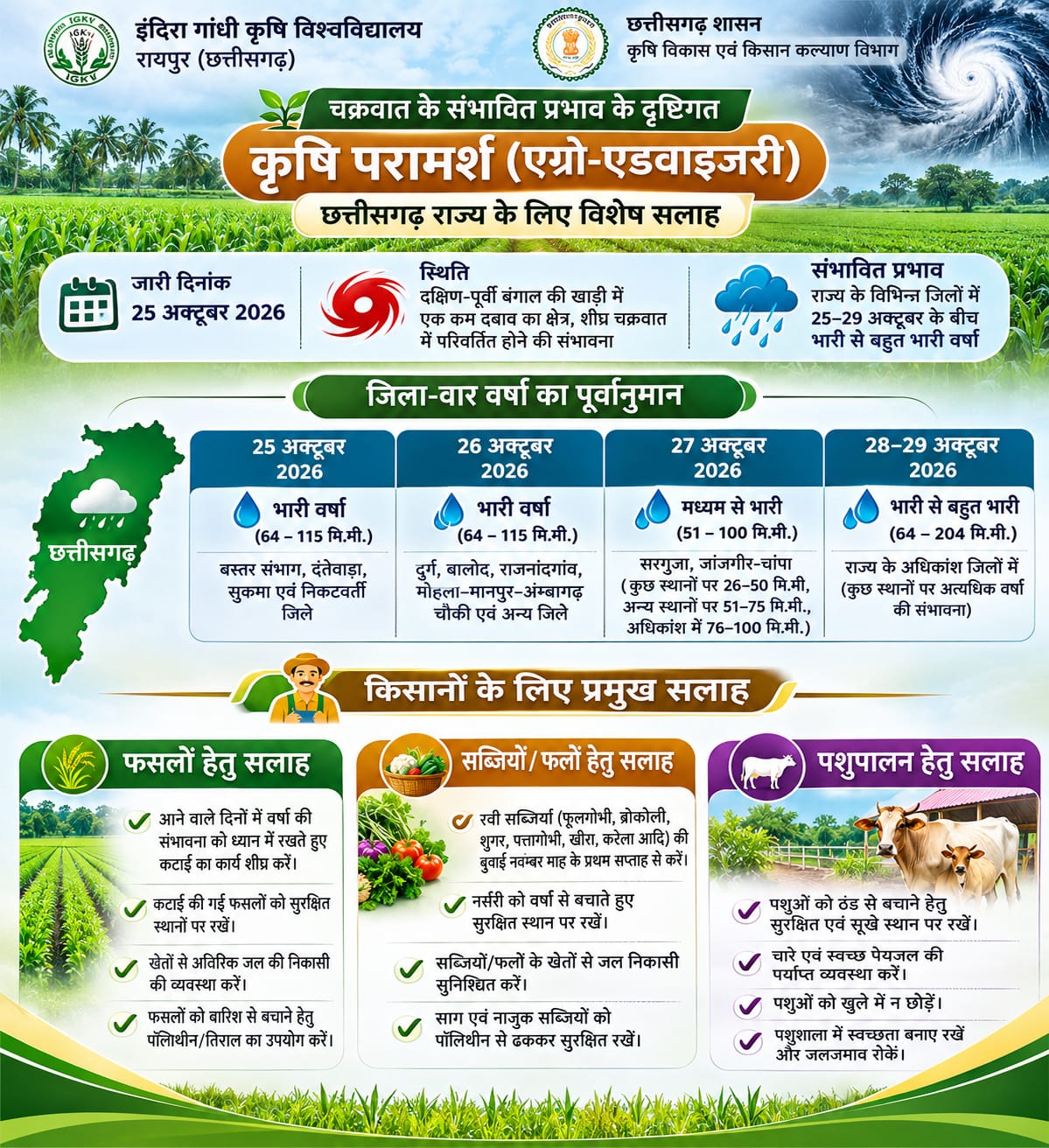 चक्रवात ‘अर्नब’ के प्रभाव से वर्षा की संभावना को देखते हुए सभी विभाग अलर्ट मोड में रहें – कलेक्टर निचले इलाकों की निगरानी, राहत शिविरों की तैयारी,